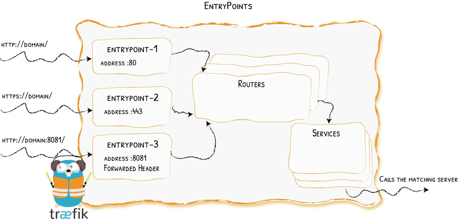 entrypoints.png