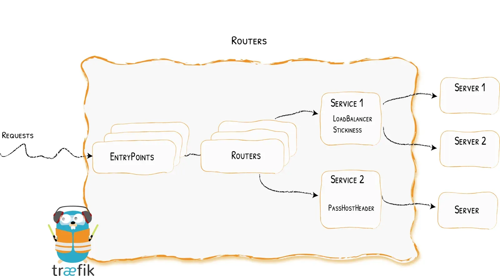 services.webp